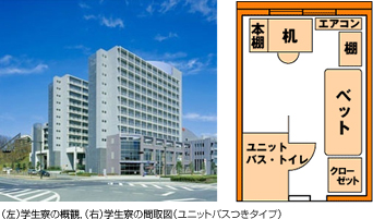 (左)学生寮の概観,(右)学生寮の間取図(ユニットバスつきタイプ)