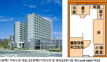 (左)学生寮の概観,(右)学生寮の間取図(ユニットバスつきタイプ)