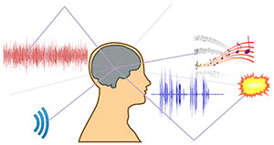 デジタル音響処理と人間の聴覚