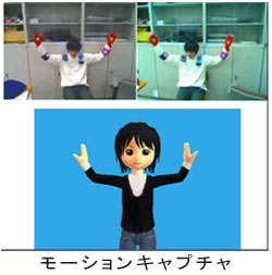 モーションキャプチャ モーションキャプチャ