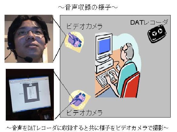 コミュニケーション・デザインと音声言語 