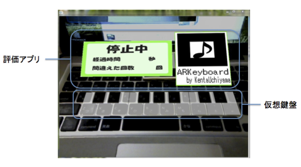 ヒューマンインタフェース研究室(井上研究室) ヒューマンインタフェース研究室(井上研究室)