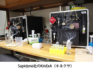 Sapidyne社のKinExA(キネクサ)