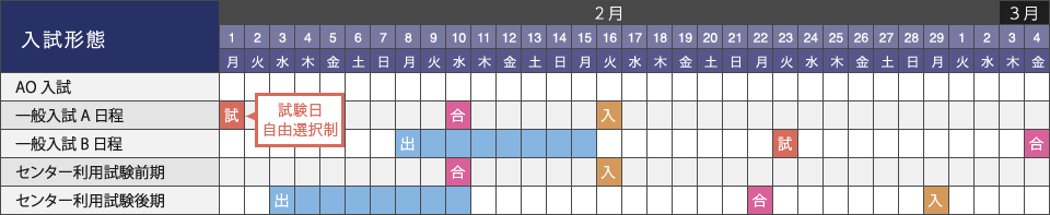 2月