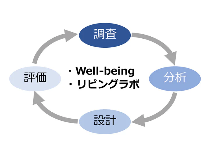 watanabe_lab