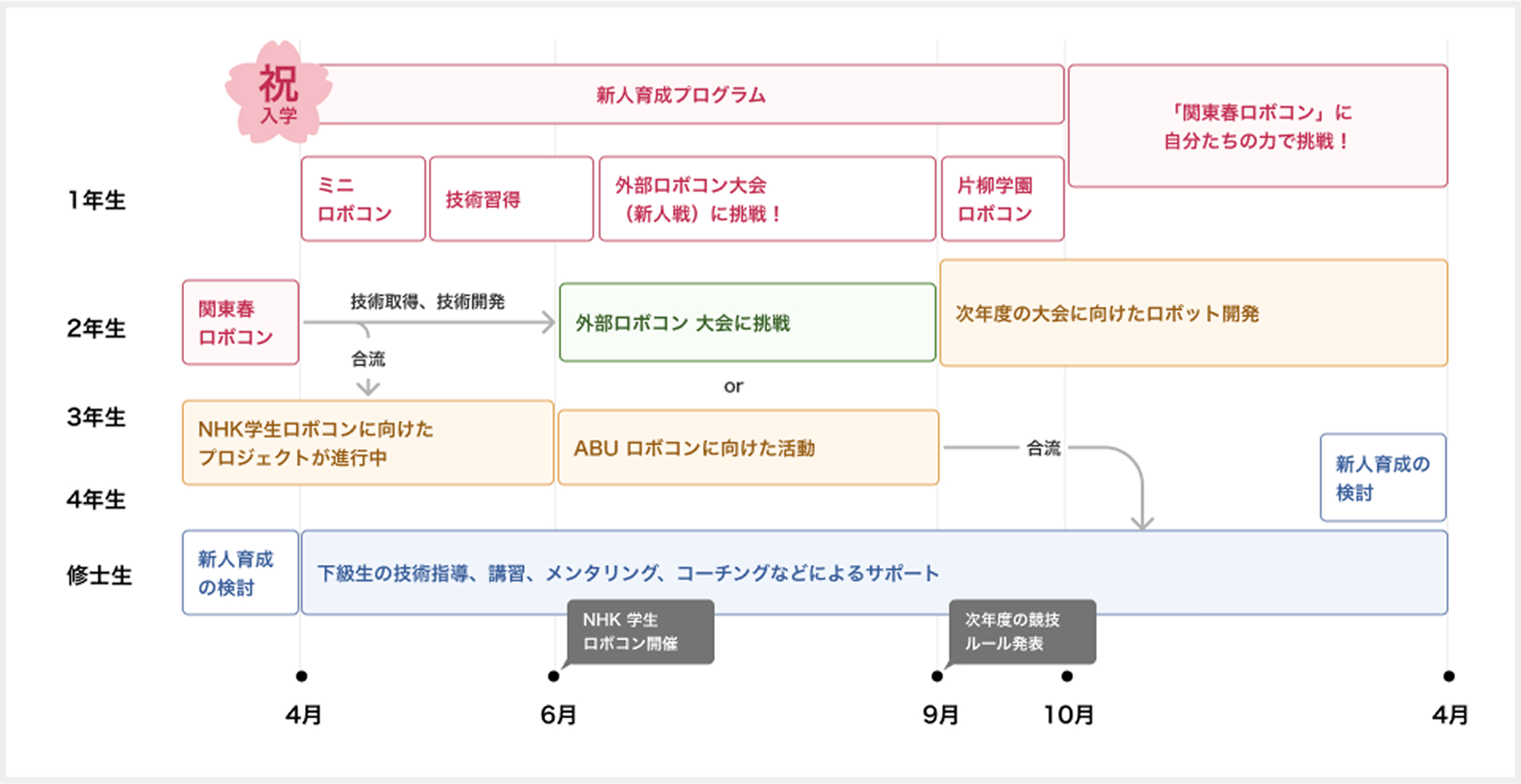 ProjectR_年間スケジュール