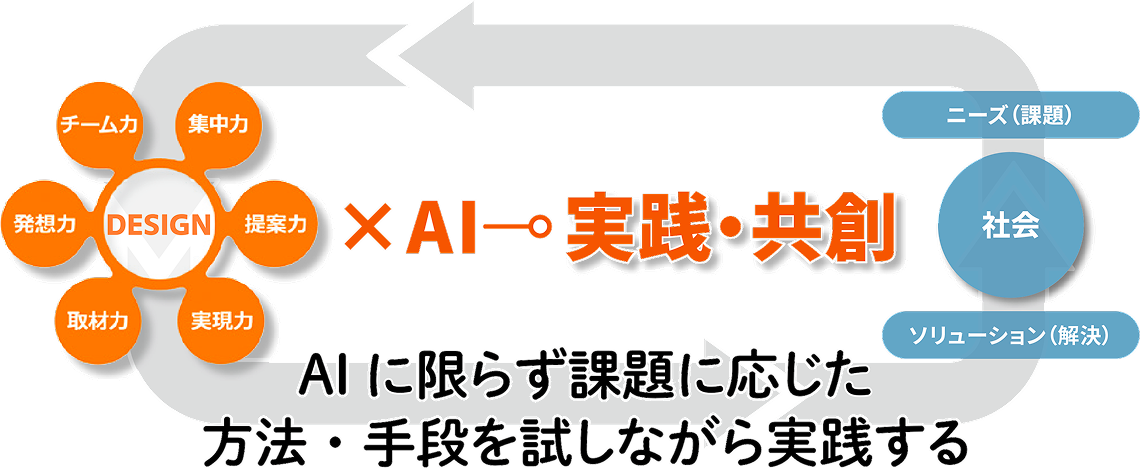 ６つの力