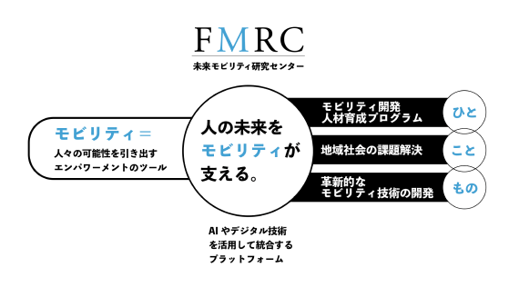 未来モビリティ研究センター概要