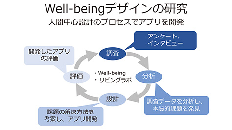 well_being