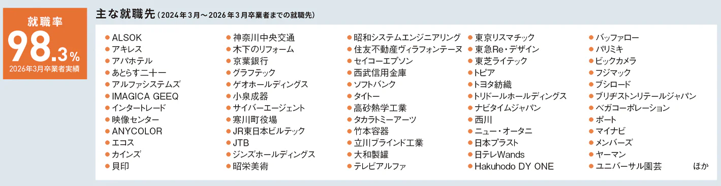デザイン学部