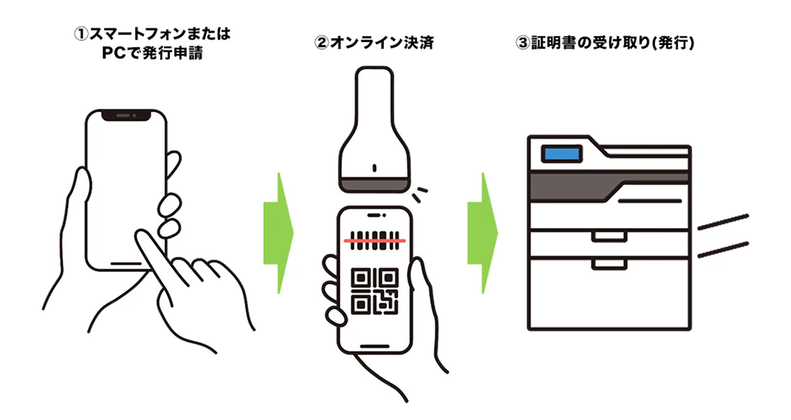 サービス利用手順