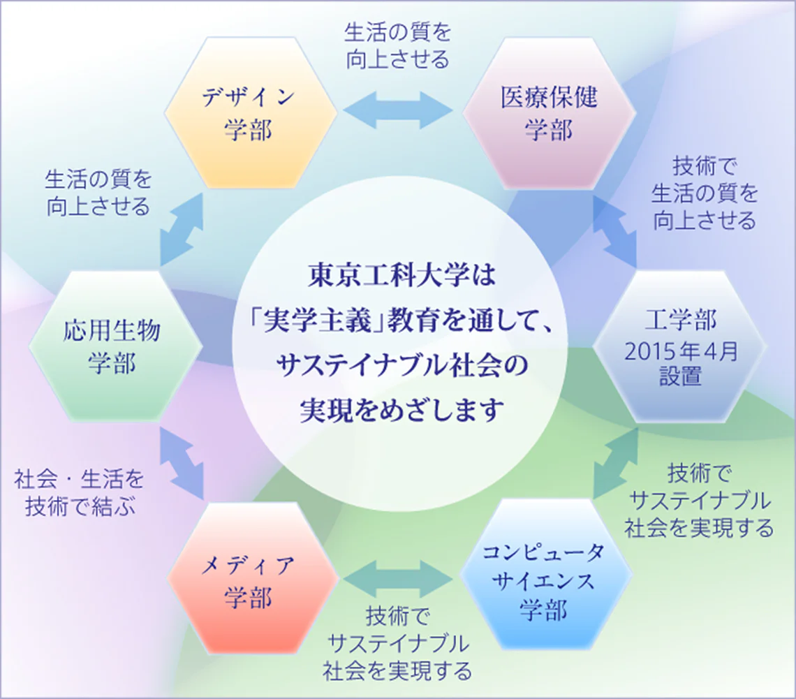 サステイナブル社会_2