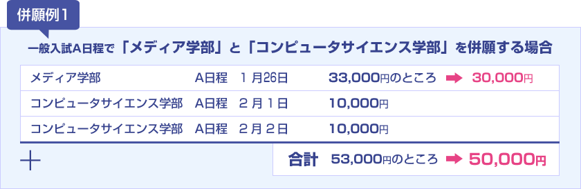 併願例1 53,000円のところ50,000円