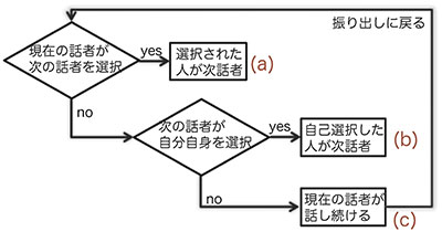 会話の中の暗黙知