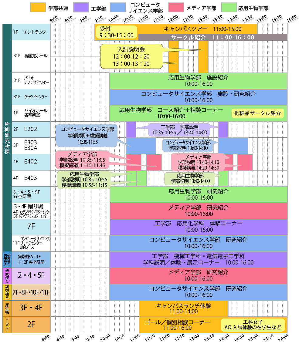 八王子タイムテーブル