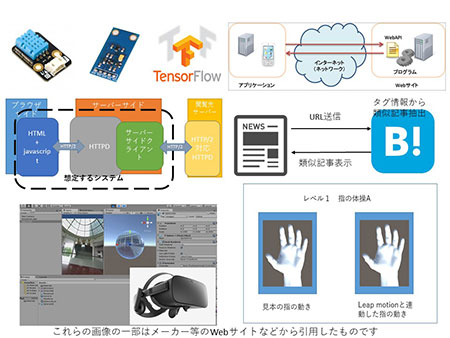 最新のIT技術で問題解決！