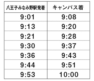 八王子みなみ野駅スクールバス時刻表