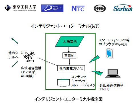 インテリジェント・エコターミナル概念図