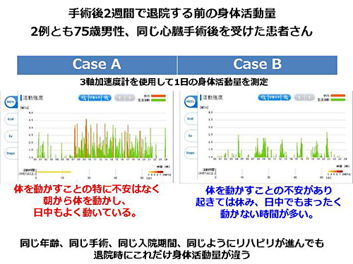 術後活動量