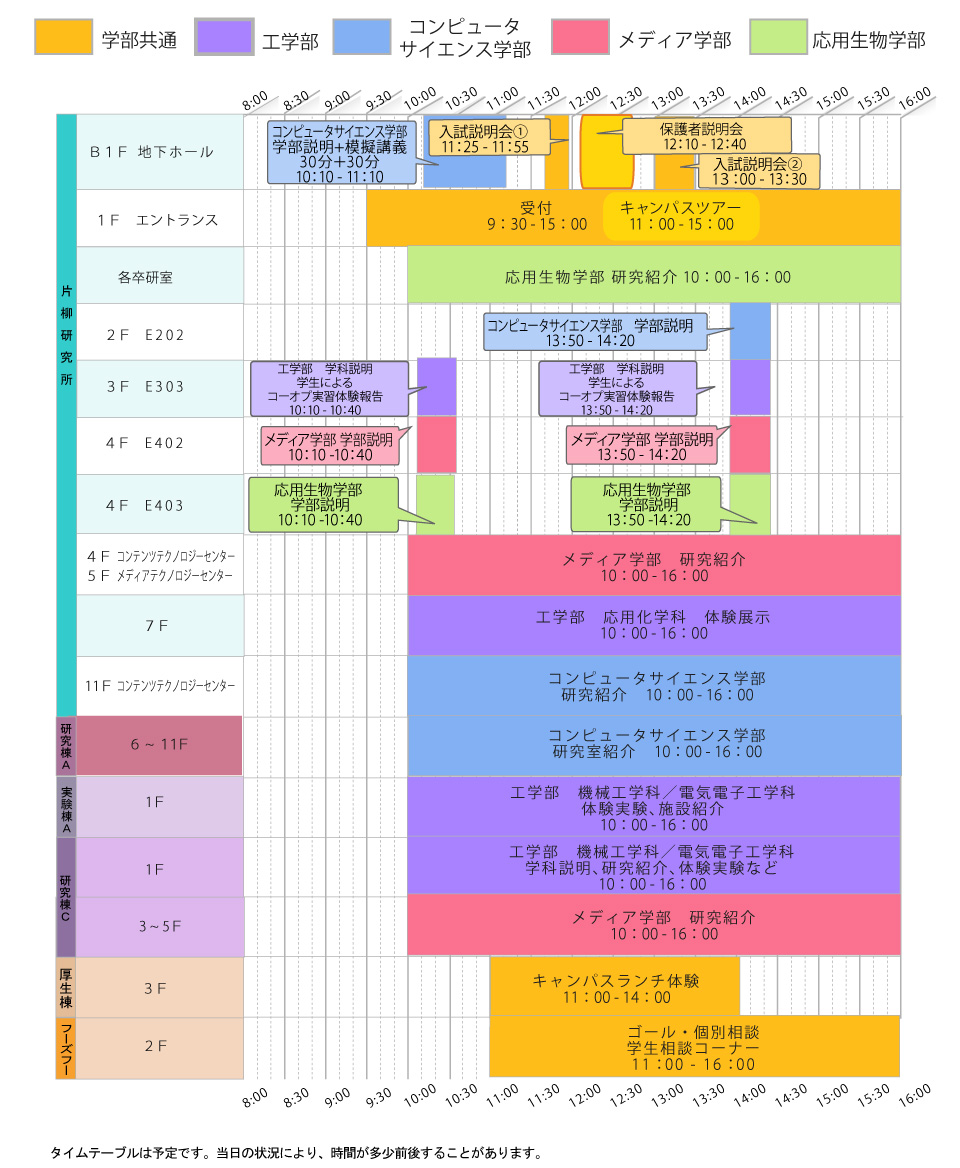 八王子タイムテーブル