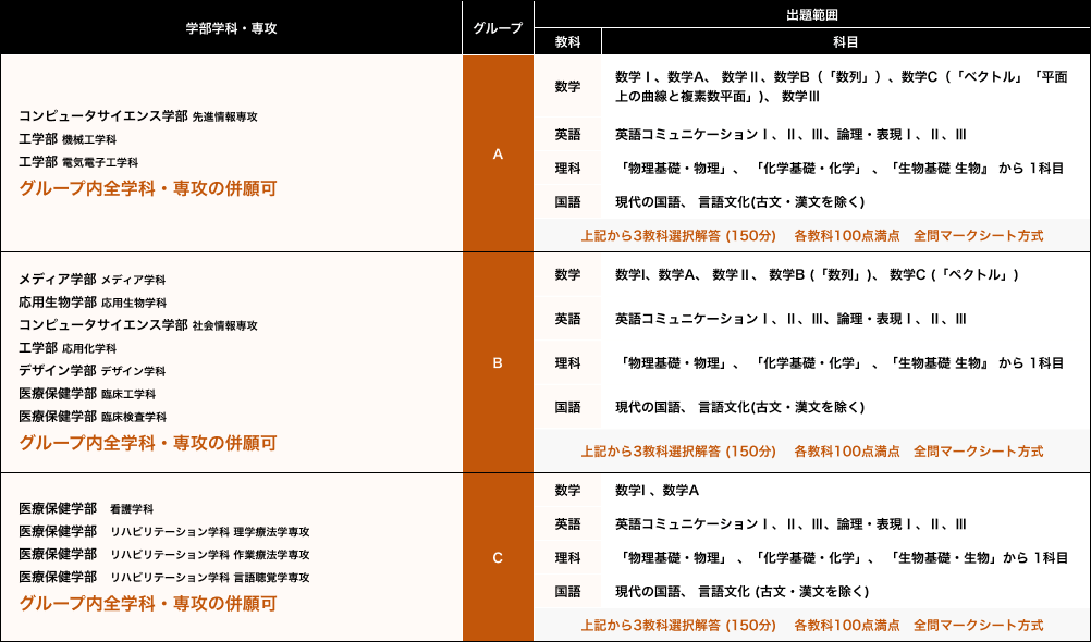 併願リスト