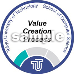 価値創造プロセス バッヂサンプル