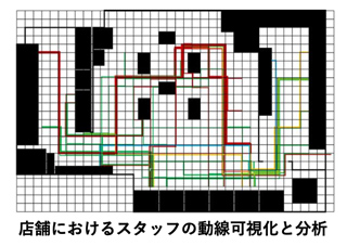 オペレーション効率化