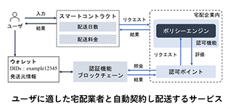 ユーザ主権のサービスデザイン