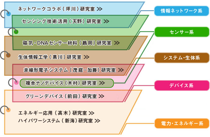 電気電子工学科 工学部 東京工科大学