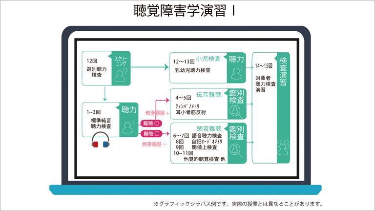 グラフィックシラバス2