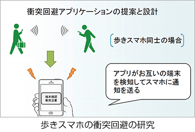 歩きスマホの衝突回避の研究