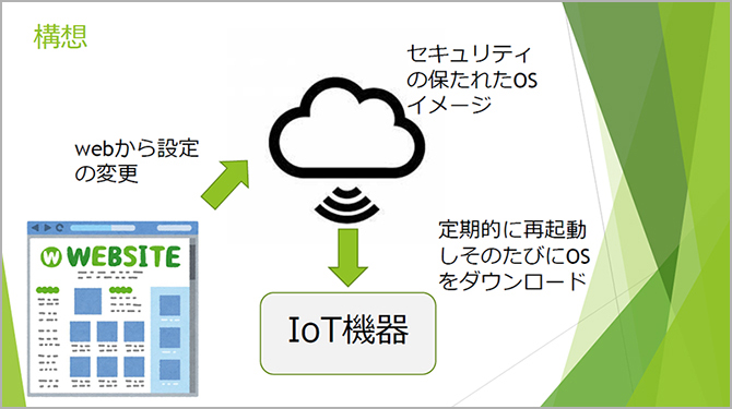 IoT機器のセキュリティに関する研究