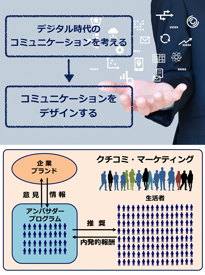 最安 広告コミュニケーションの本質とは何か ビジネス 経済 Tapshop In