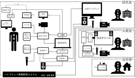 インクルーシブ教育プログラム