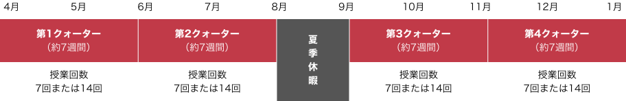 クォーター制(4学期)年間スケジュール