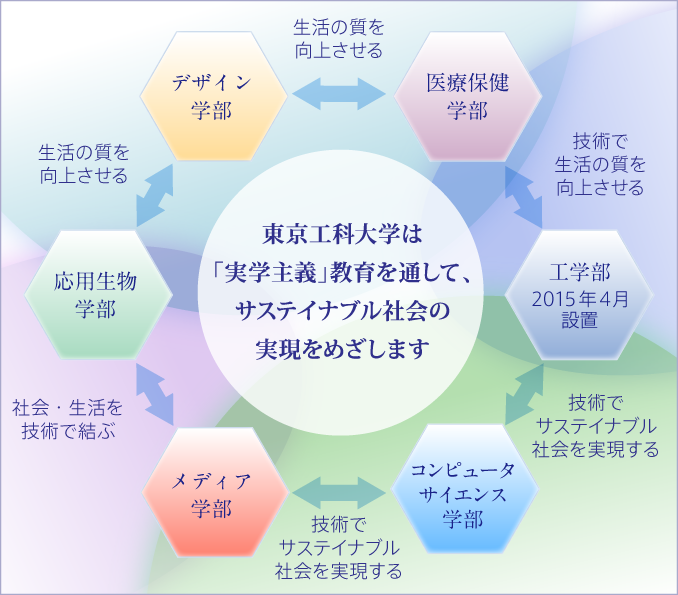 サステイナブル社会 サステイナブル社会
