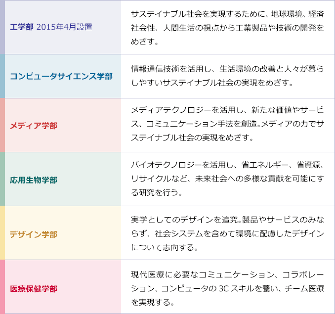 サステイナブル社会 サステイナブル社会