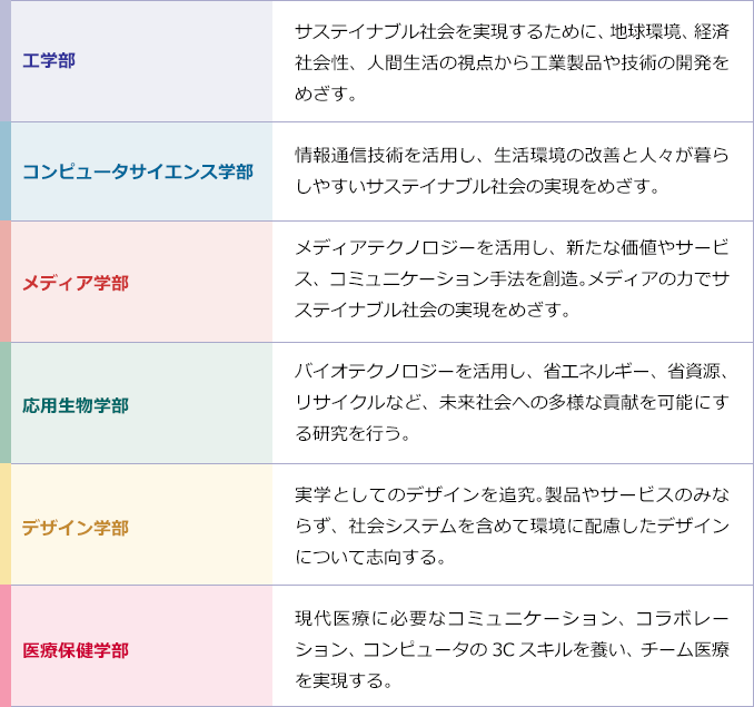 サステイナブル社会 サステイナブル社会