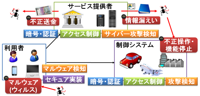 コンピュータサイエンス学部 研究室一覧 コンピュータサイエンス学部 東京工科大学