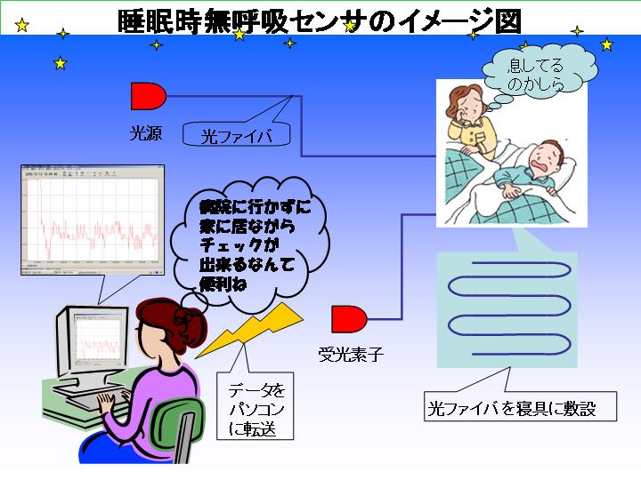 光エレクトロニクス研究室（三田地研究室）