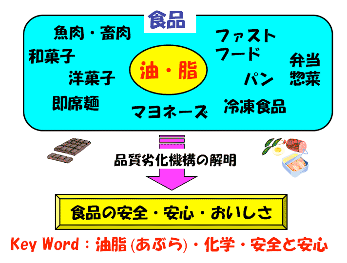 食品機能化学（遠藤泰志）研究室