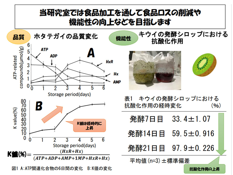 食品加工学（関 洋子）研究室