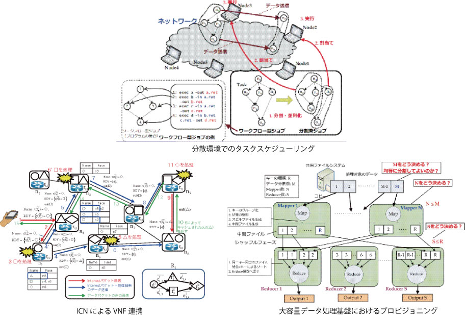 コンピュータサイエンス学部 研究室一覧 コンピュータサイエンス学部 東京工科大学