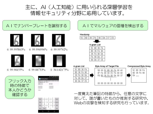 コンピュータサイエンス学部 研究室一覧 コンピュータサイエンス学部 東京工科大学