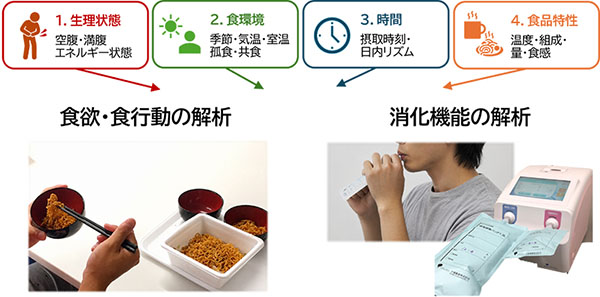 食行動科学（藤平 杏子）研究室