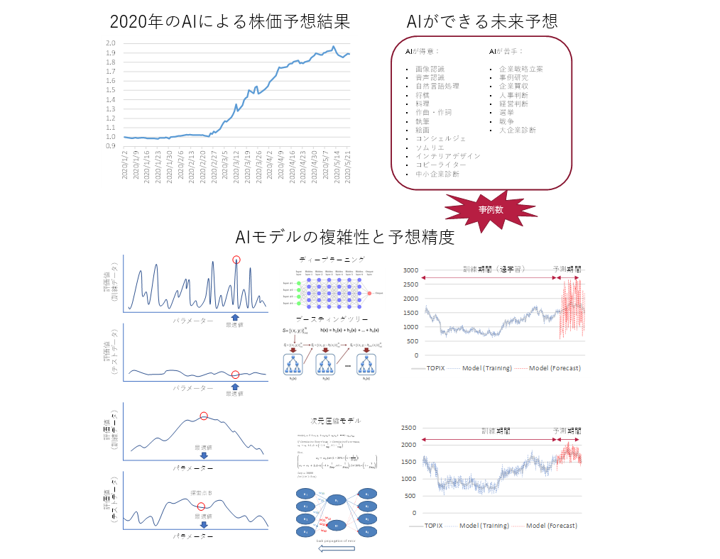 複雑系データサイエンス研究室（瀬之口研究室）