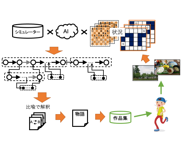 言語メディア研究室（松吉研究室）