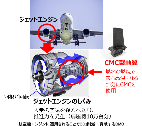 セラミック材料工学（赤津）研究室
