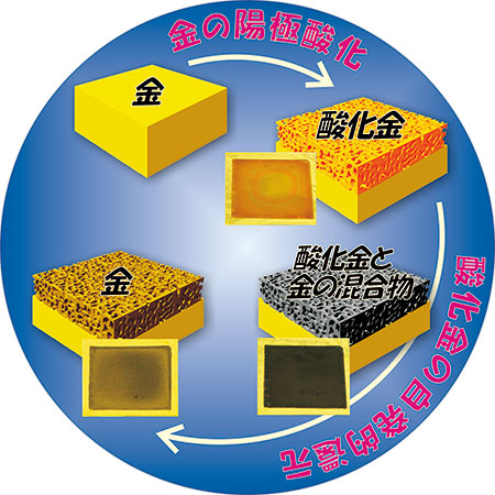 金属表面化学（西尾）研究室