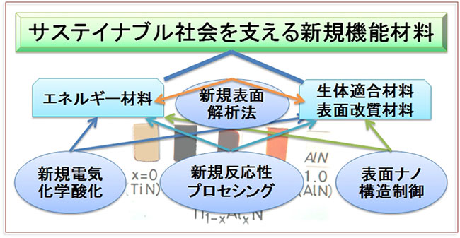 材料物理化学（高橋・藤田）研究室